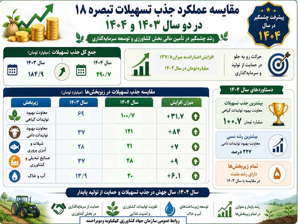 تسهیلات 1404 
